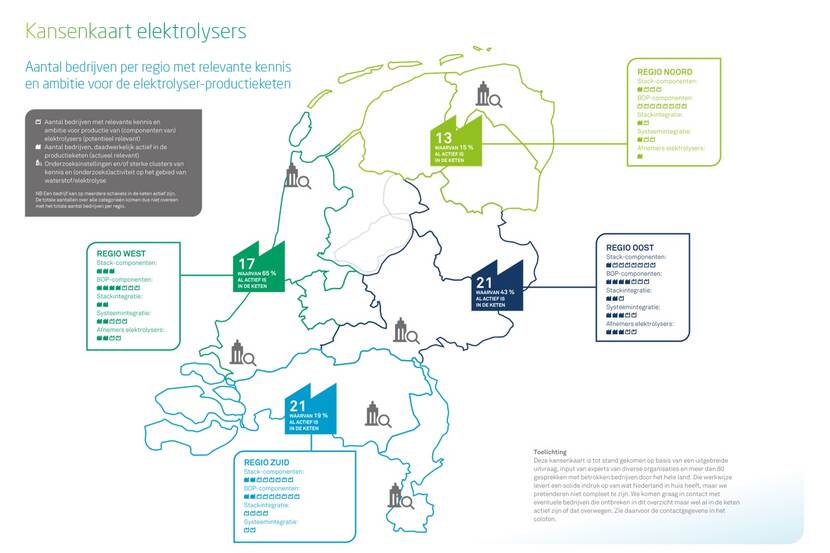 Elektrolysers – Kansen voor de Nederlandse Maakindustrie
